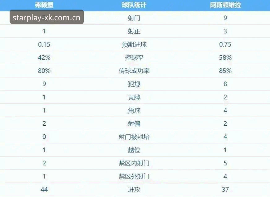 揭秘阿斯顿维拉30年冠军荒终结背后的欧联杯征程